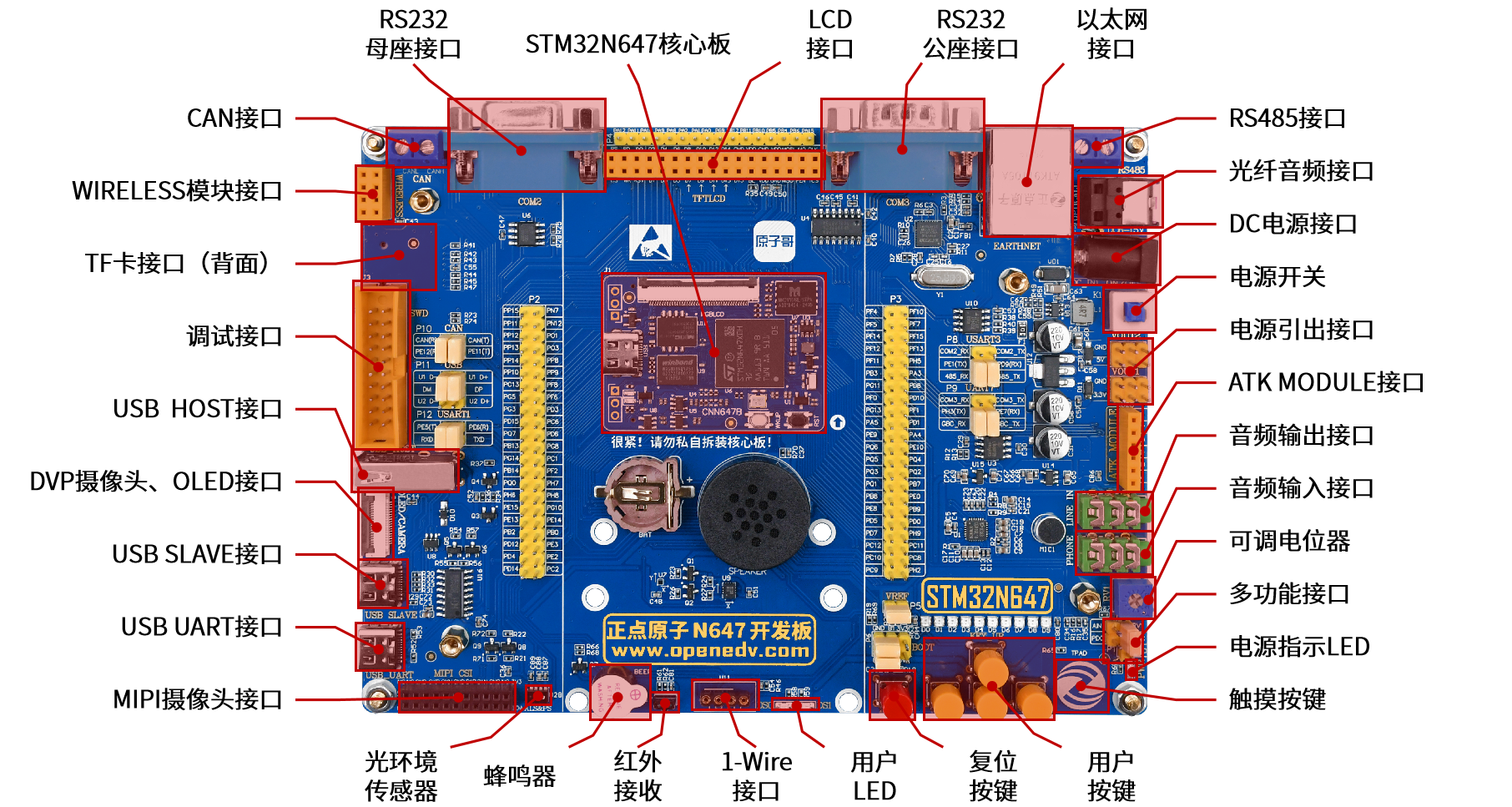 dnn647 hardware