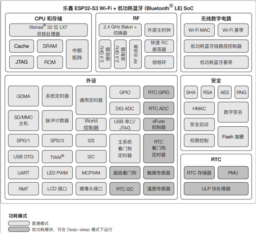 esp32s3 design